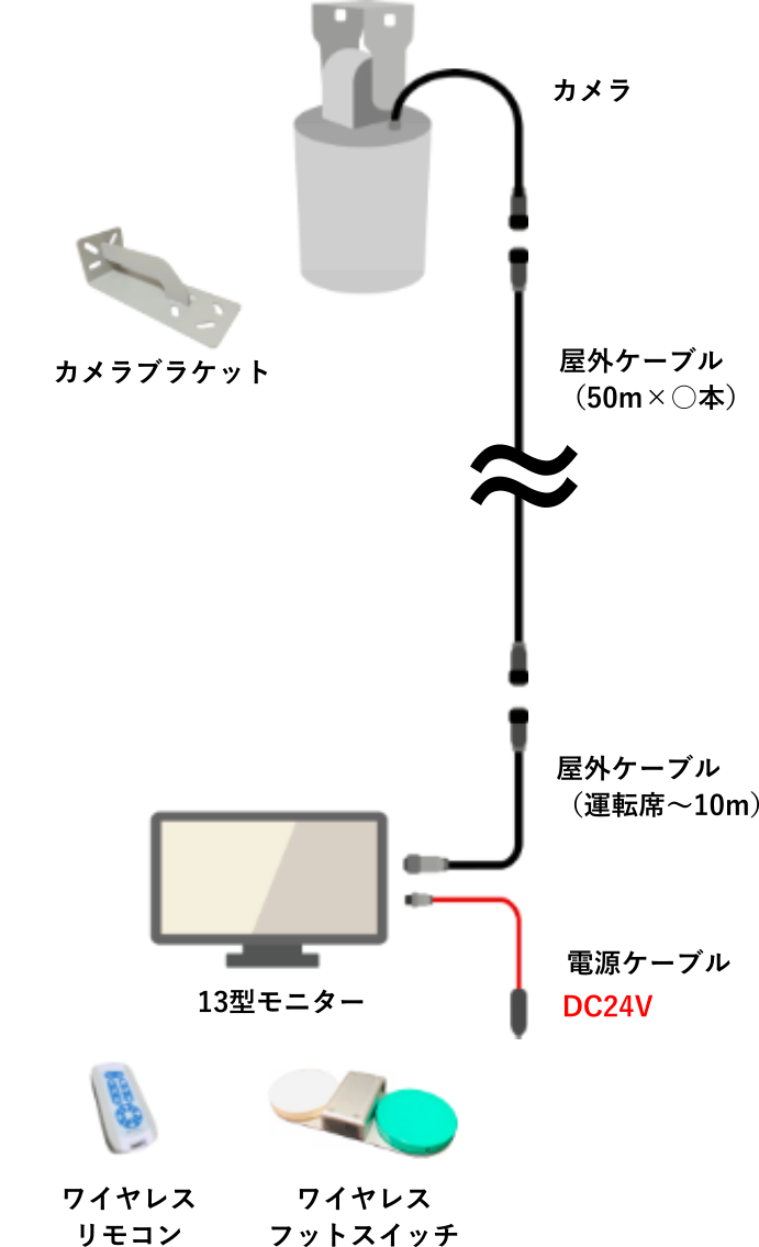 crane-camera_RENTAL_IRUST_1