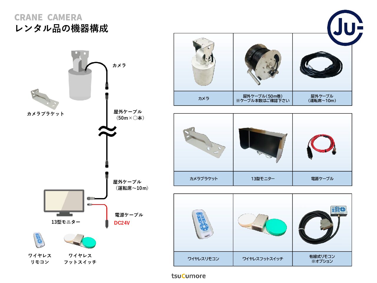 簡易説明書_クレーン用カメラ(レンタル品)