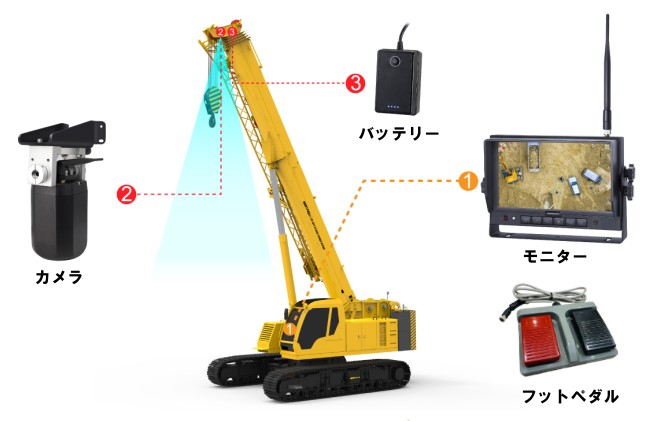 中国製無線式クレーン用カメラ | コスパ最強、吊荷監視カメラ｜JU-CAM