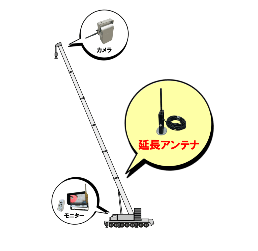 パンチルトカメラクレーン作業カメラに最適です宜しくお願いします mqdefault.jpg