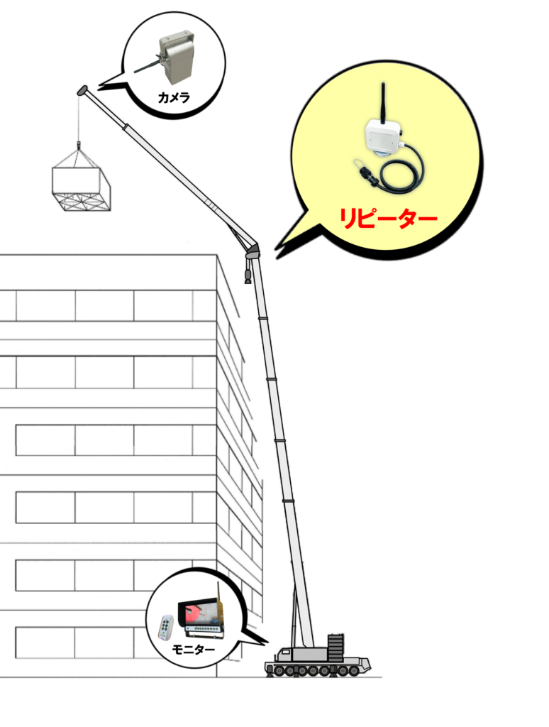 無線式クレーン用カメラ | ラフテレーン・オールテレーンクレーン向け