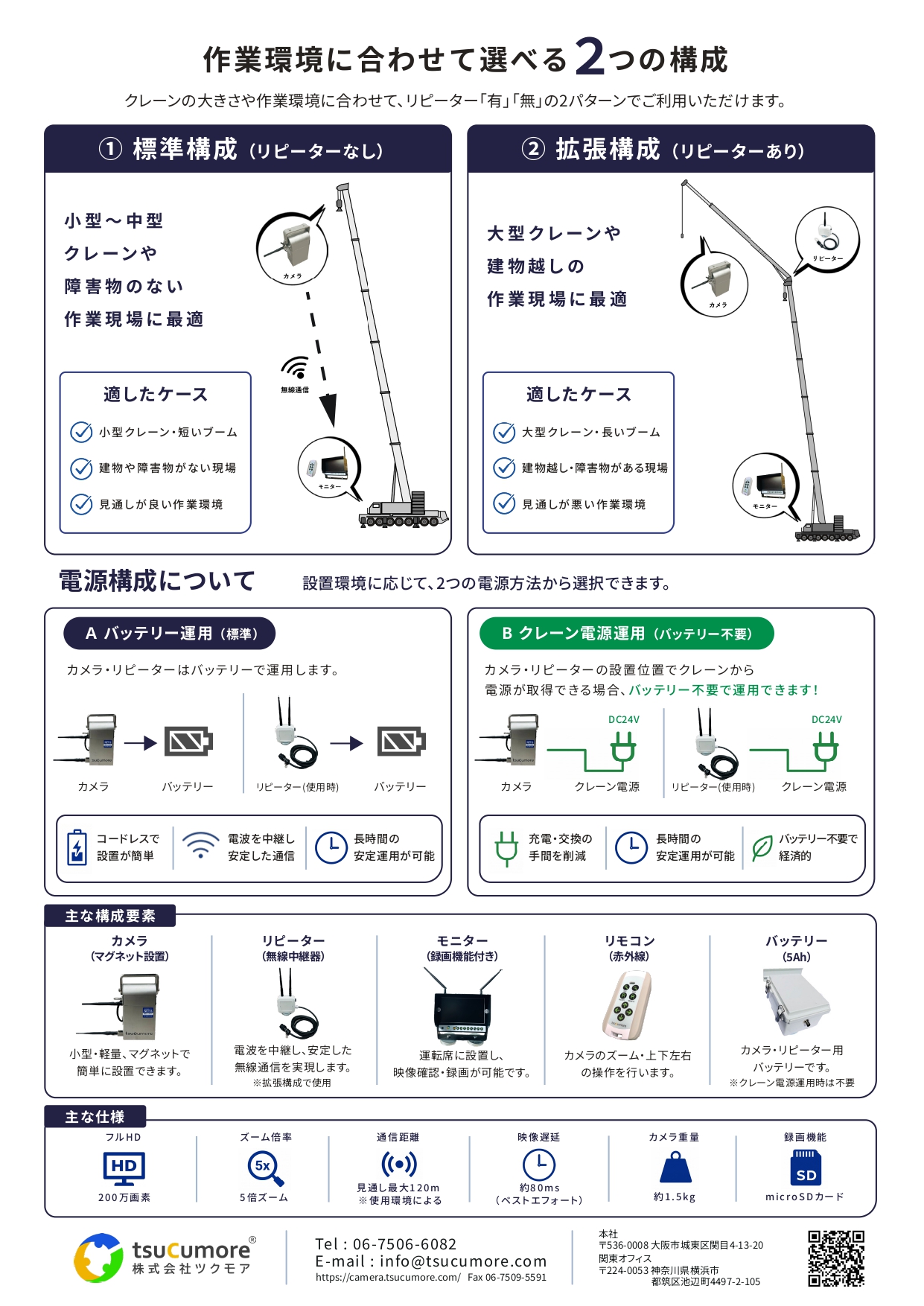 flyer01_wireless-camera_page-0002
